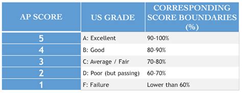 dropping lowest test grade final exam|lowest 1 test score.